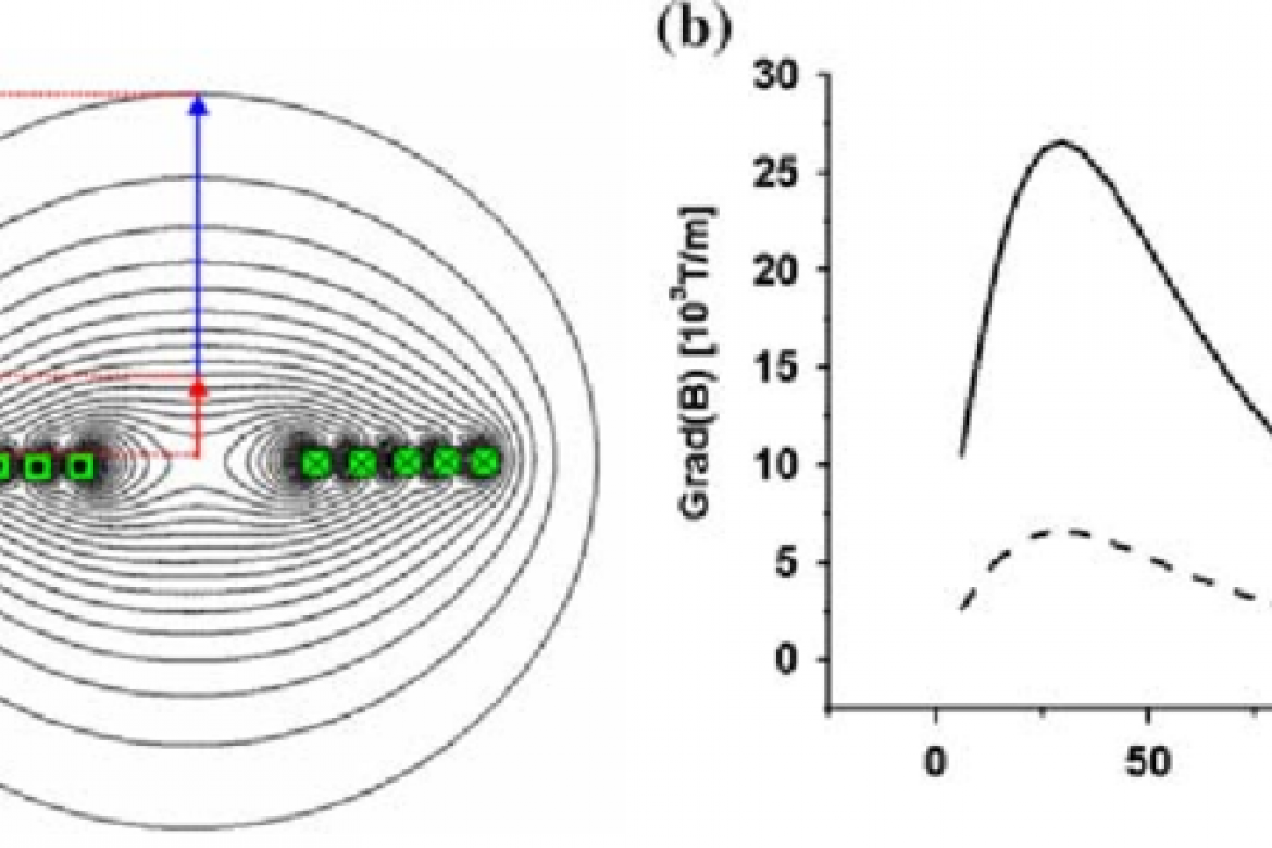 a-Magnetic-flux-lines-in-a-plane-perpendicular-to-a-spiral-micro-electromagnet-show-that